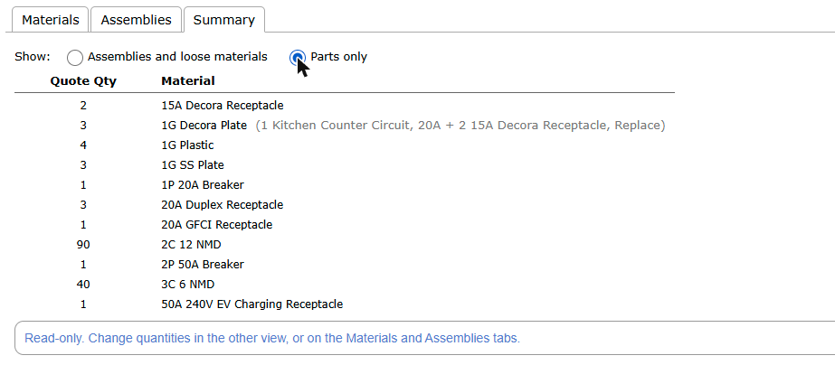 The Summary tab in Parts only view. Each material is totalled across the Assemblies.