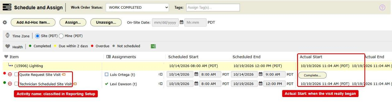 A work order's Schedule and Assign page. The activity names and the Actual Start column are boxed in red