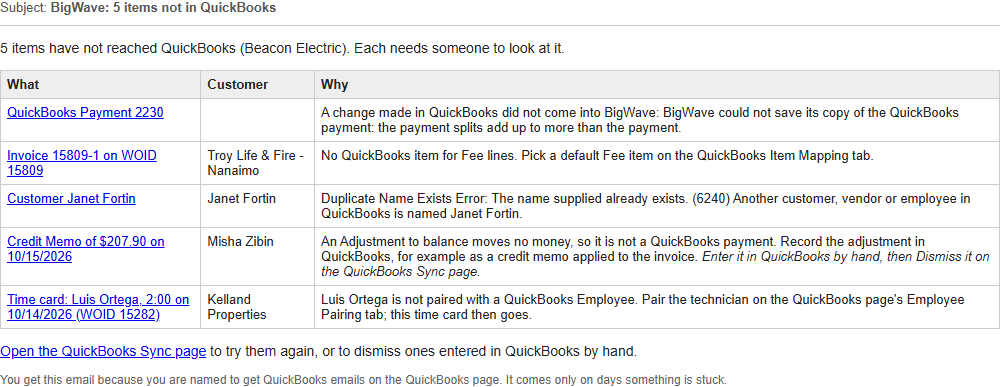 The daily stuck-items email: a table of each record that has not reached QuickBooks, its customer and the reason, with a link to the QuickBooks Sync tab.